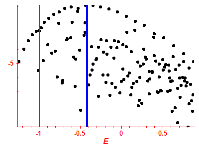 Strength function log